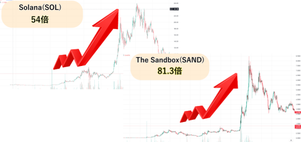 SANDとSOLのチャート画像