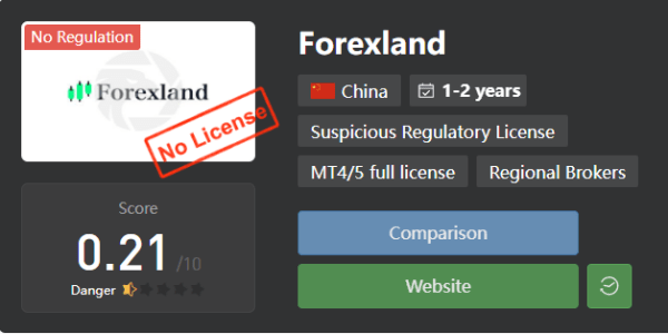 forexlandの評判