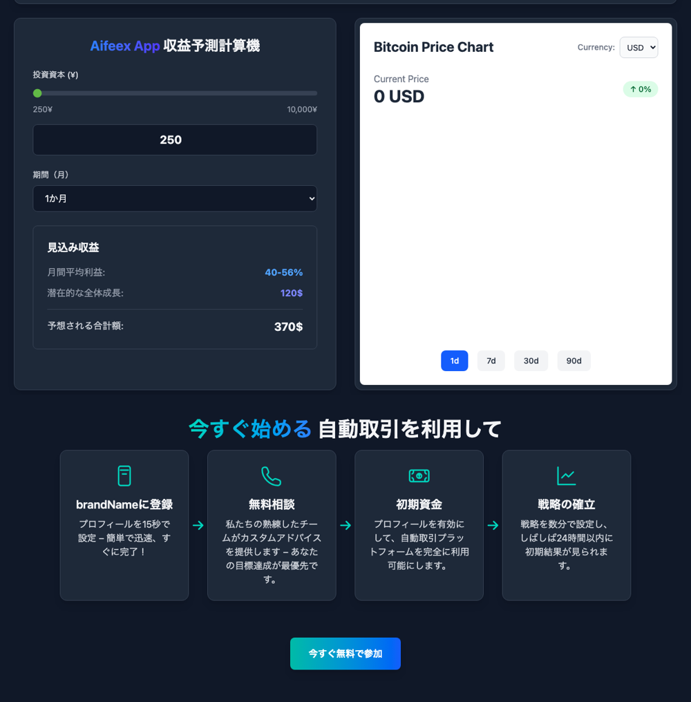 Aifeex App公式サイトの「収益予測計算機」。投資資本250ドル・期間1か月で「月間平均利益: 40-56%」「潜在的な全体成長: 120$」「予想される合計額: 370$」と表示。下段に「プロフィールを15秒で設定」「しばしば24時間以内に初期結果が見られます」