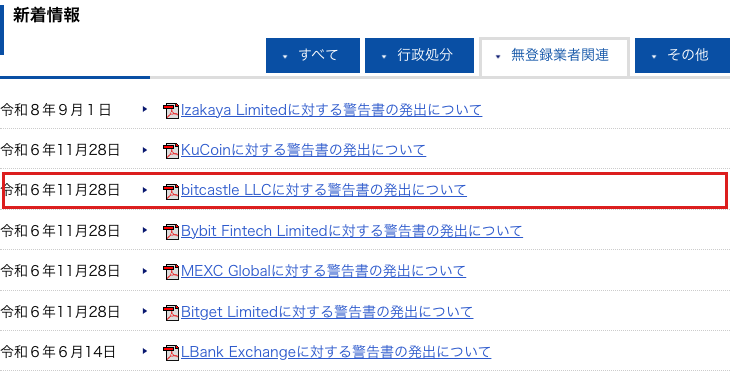 金融庁「暗号資産関係」ページの無登録業者関連の新着一覧。令和6年11月28日にKuCoin・bitcastle LLC・Bybit Fintech Limited・MEXC Global・Bitget Limitedへの警告書発出が並び、bitcastle LLCの行を赤枠で強調