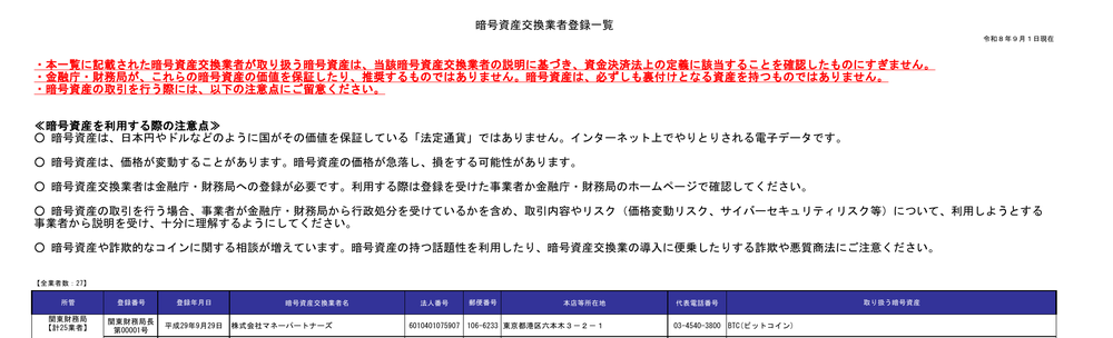 金融庁が公表する暗号資産交換業者登録一覧の冒頭と、暗号資産を利用する際の注意点（一覧にBitunixの名称はない）