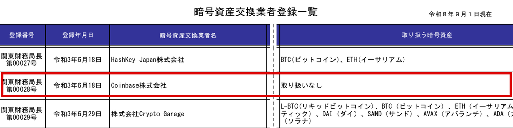 金融庁「暗号資産交換業者登録一覧」(令和8年9月1日現在)のCoinbase株式会社の行。取り扱う暗号資産の欄は「取り扱いなし」