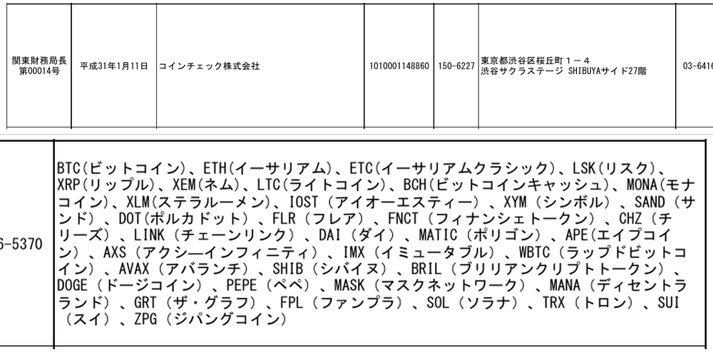 金融庁の暗号資産交換業者登録一覧に載るコインチェック株式会社の行。取扱暗号資産の欄にFPL(ファンプラ)が含まれている