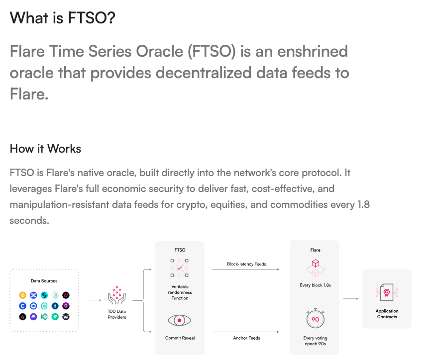 Flare公式サイトのFTSO（Flare Time Series Oracle）の説明ページ。複数のデータプロバイダーが外部の価格データを集めてFTSOへ提出し、Flare上のアプリに届ける仕組み図