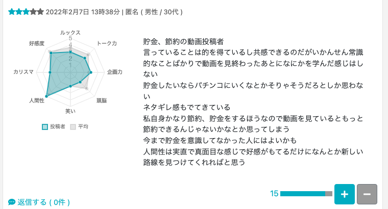 YouTuber世論調査に投稿された口コミ(常識的なことばかりという声)