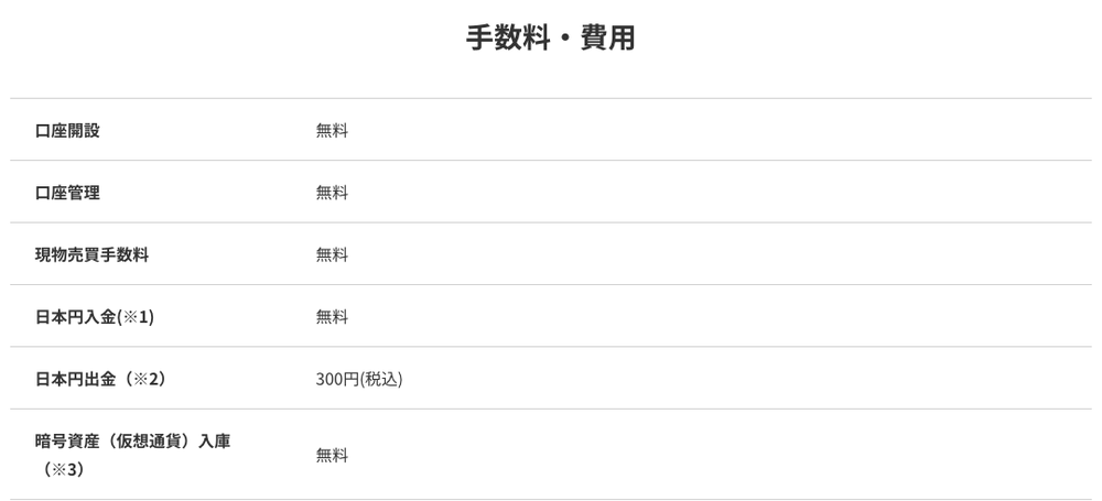 楽天ウォレット公式サイトの手数料・費用の表。口座開設・口座管理・現物売買・日本円入金・暗号資産入庫は無料、日本円出金は300円(税込)