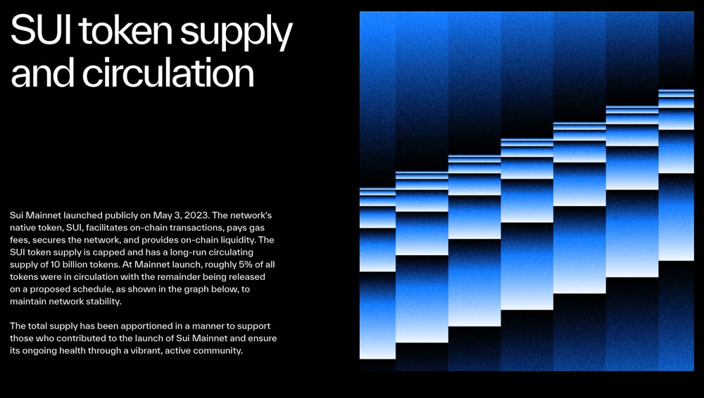 Sui公式のSUI token supply and circulationページ冒頭。総供給量が100億SUIで上限固定と説明する英文